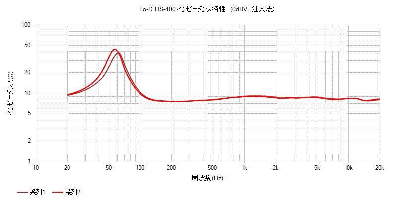 ARITO's チョロQ